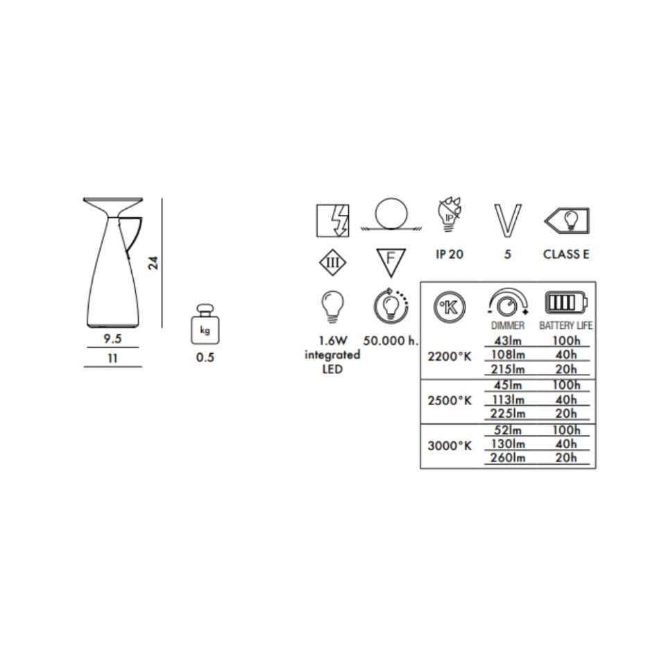 Kartell Camomille Pudra Pembesi Masa Lambası